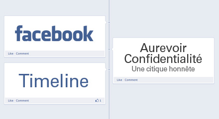 Facebook Timeline: Aurevoir Confidentialité