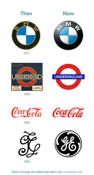 BMW, Roundel Underground, Coca Cola and General Electric Logos
